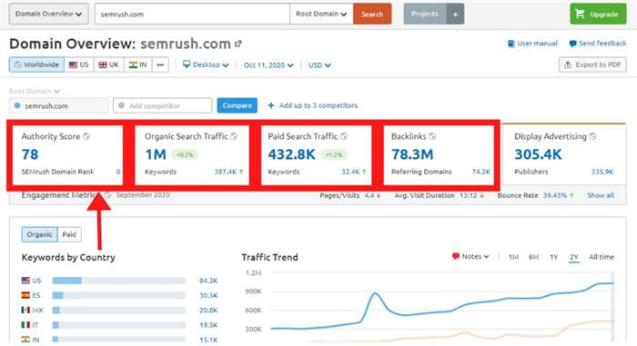 semrush使用教程